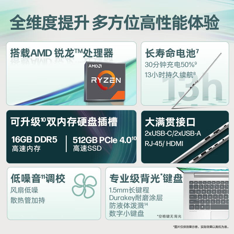 惠普(HP)战66七代 锐龙版 16英寸商务办公轻薄本笔记本电脑(R5-7535U 32G 512GB 高色域低蓝光屏 长续航 AI高性能)