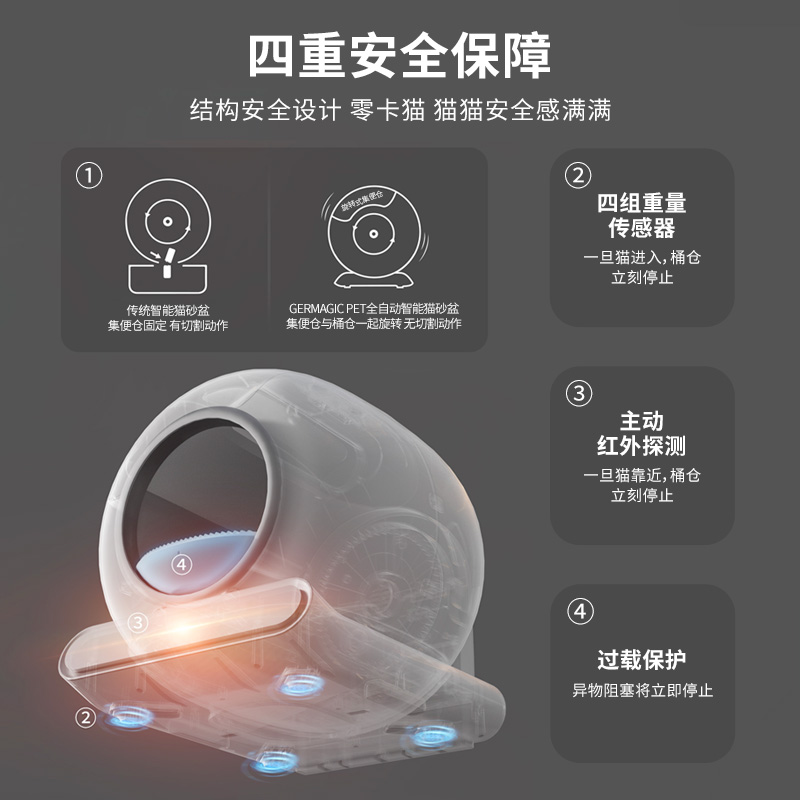 GERMAGIC PET 宠物智能除味器 GPA-PD01高清大图