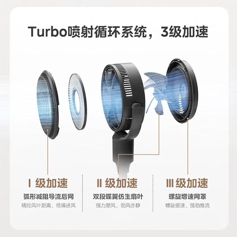 美的(Midea)循环电风扇家用落地扇立式风扇转页扇空气循环立式9叶变频温控遥控 黑色 FGD24UCR高清大图