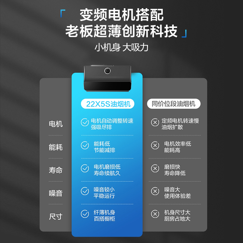 [空间大师]老板(ROBAM)烟灶套餐超薄近吸聪明油烟机 23m³侧吸烟机灶具厨电套装22X5S+57B0X液化气