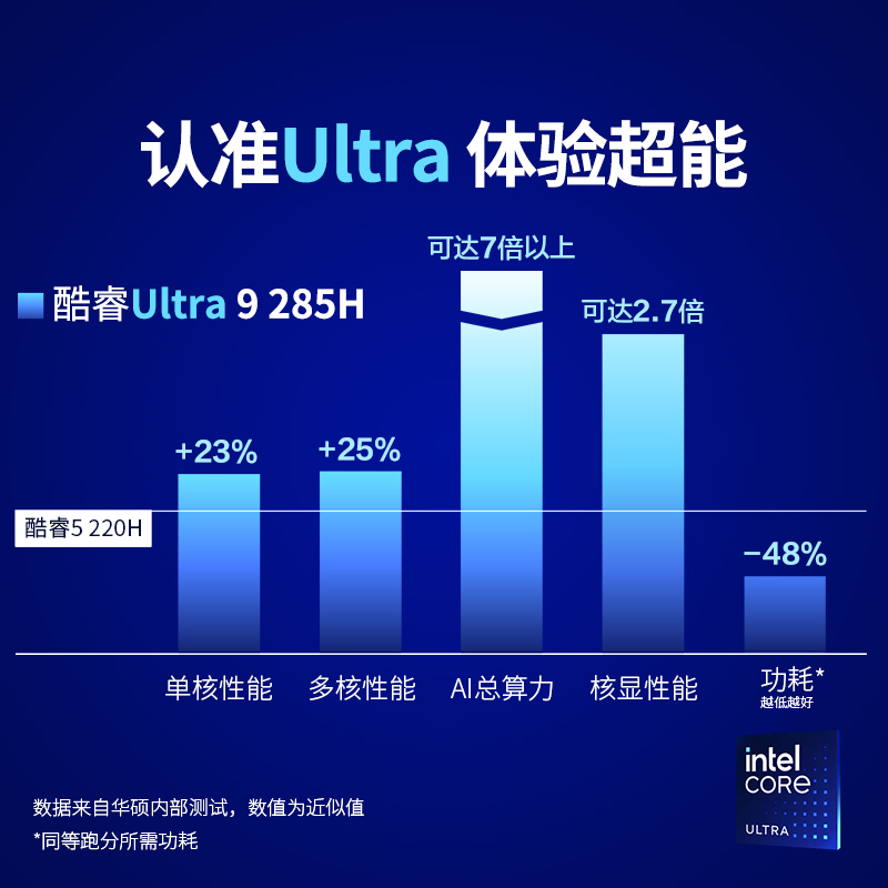 华硕灵耀14 2025全新二代酷睿Ultra9 2.8K 120Hz OLED屏高颜值AI超轻薄笔记本电脑(285H 32G 1T)蓝