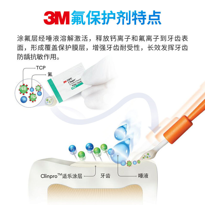3M氟保护漆剂儿童成人口腔涂氟适乐氟牙齿敏感防龋口腔防蛀涂氟剂口腔工具0.5ml/包樱桃味50包高清大图