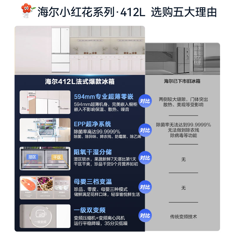 海尔小红花412L白色法式多门一级能效风冷无霜超薄零嵌入式EPP超净系统阻氧干湿分储三档变温大容量家用电冰箱超薄高清大图