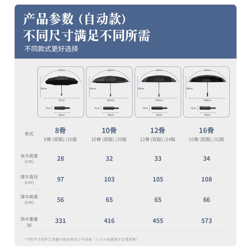 全自动雨伞男士晴雨两用伞大号折叠太阳伞女抗风暴雨专用伞遮阳伞