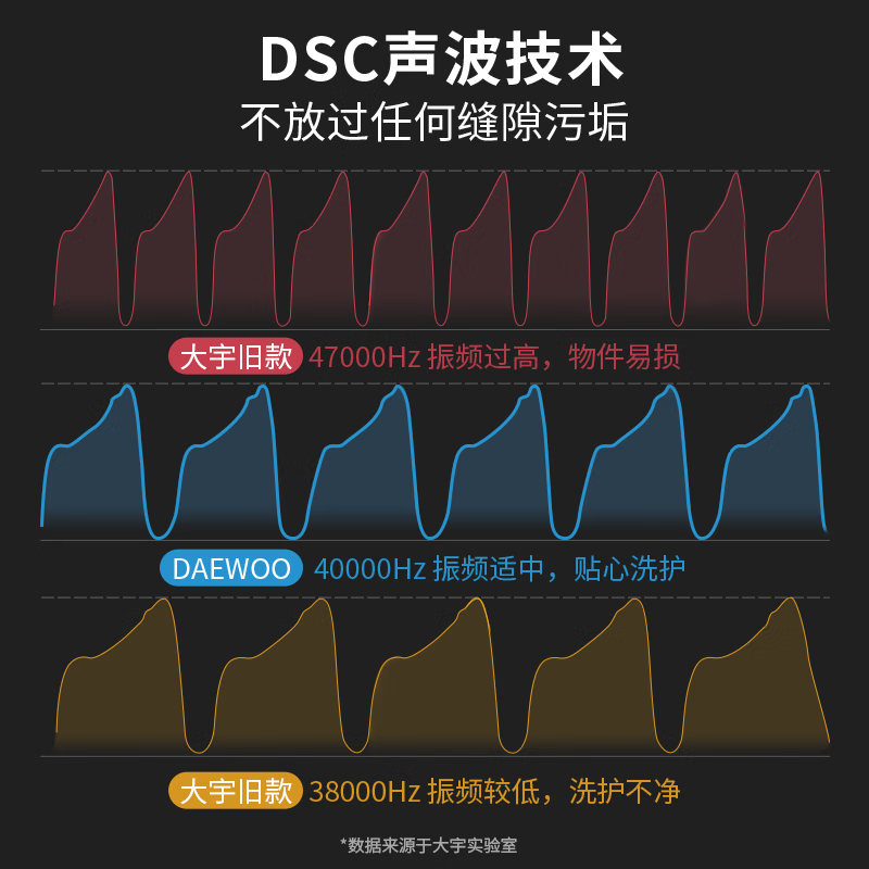 大宇(DAEWOO)超声波清洗机C1高清大图