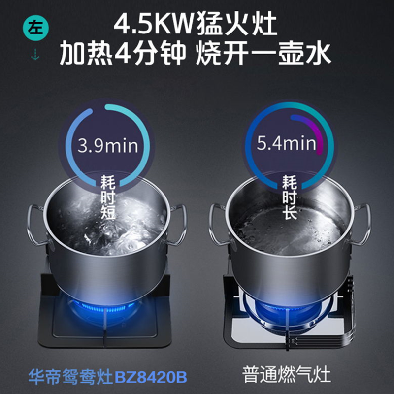 华帝JZT-BZ8420B鸳鸯灶(天然气)(不支持延期发货,如需延期一定要联系客服沟通确定后方可)
