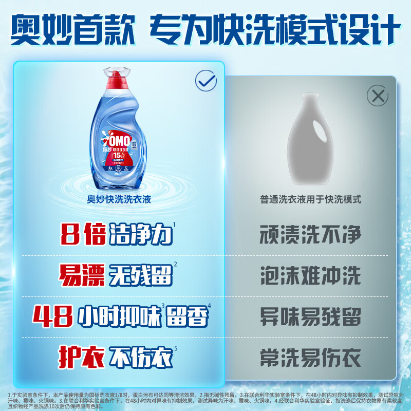 奥妙(omo) 快洗洗衣液洁净柔软 2KG高清大图