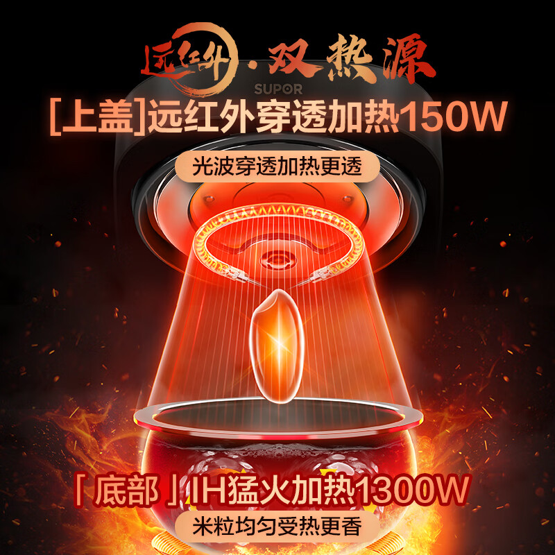 苏泊尔(SUPOR)电饭煲0涂层4L SF40HC1869高清大图