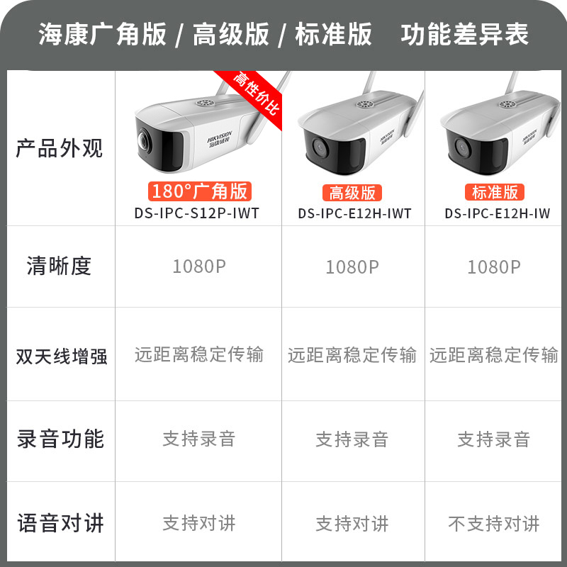 海康威视 无线WiFi双天线1080P高清 红外夜视户外摄像头带录音支持TF卡 DS-IPC-E12H-IW 拾音款