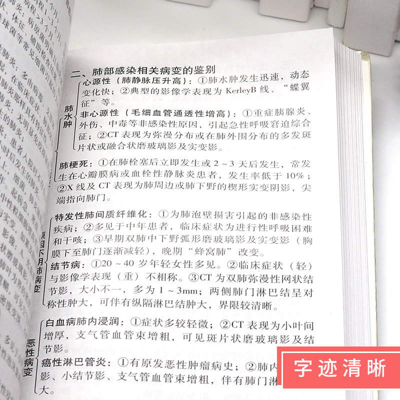 [正版]影像科医生手册 全国县级医院系列实用手册 人卫版 龚洪翰主编 人民卫生出版社9787117228770高清大图