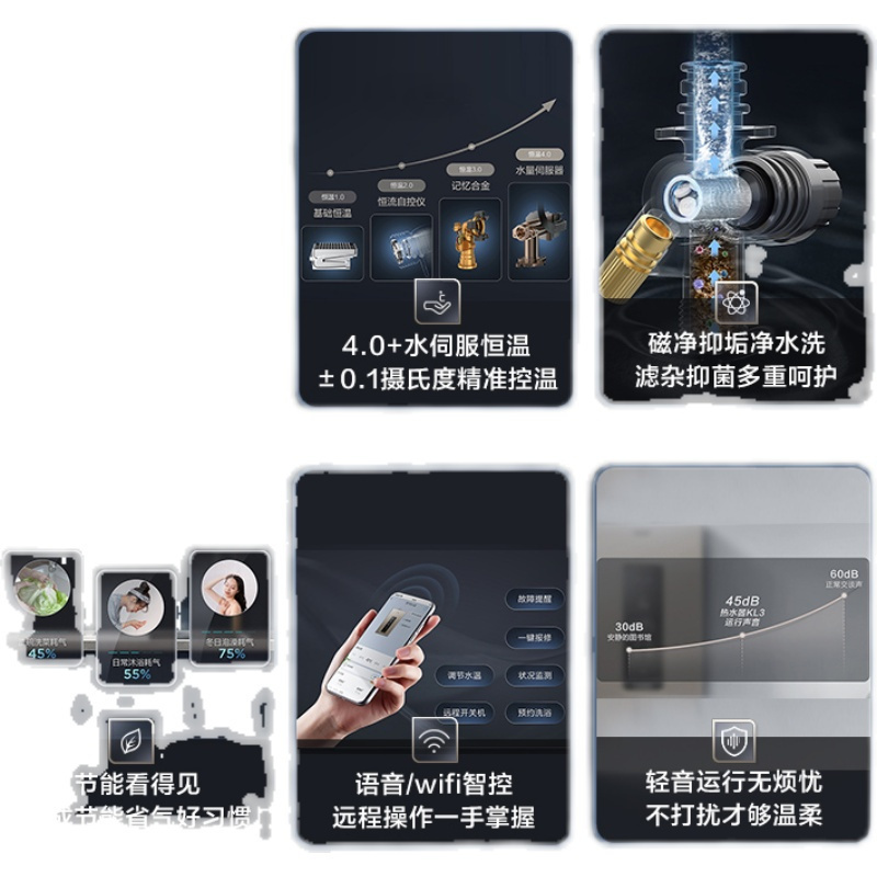 海尔(Haier)16升燃气热水器天然气 水伺服恒温 WiFi智控 轻音节能 健康抑垢JSQ31-16KL3U1高清大图