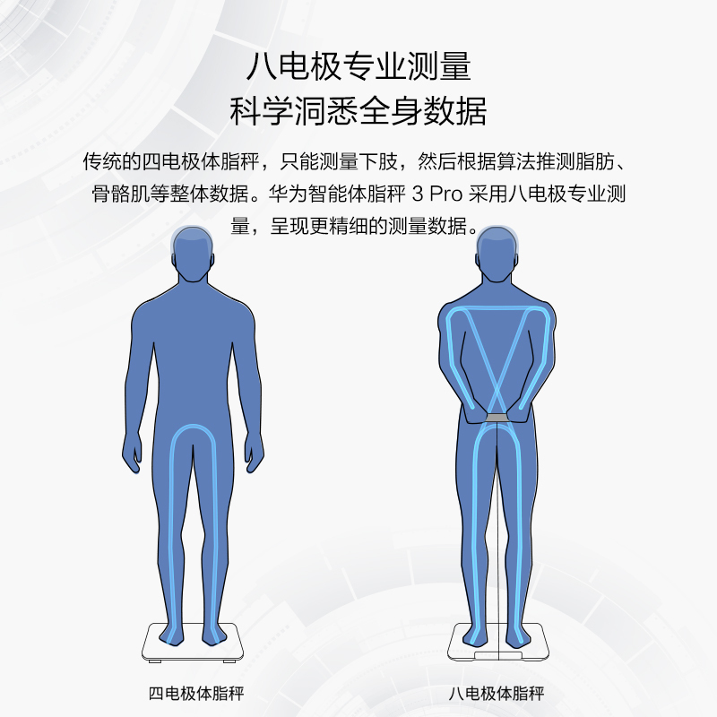 华为智能体脂秤 3 Pro 双频八电极 全方位身体成分分析 肝脏脂肪检测 支持蓝牙&WiFi 双连接 体重秤电子秤