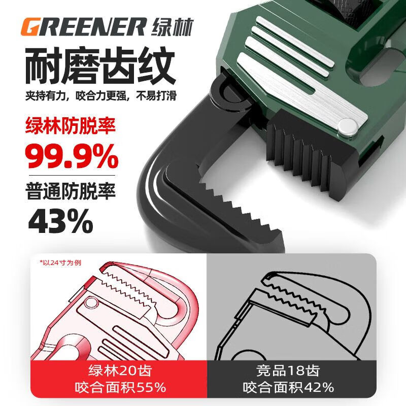 绿林 重型管子钳大全万能快速水喉钳扳手8寸家用水暖多功能管口钳 1把高清大图