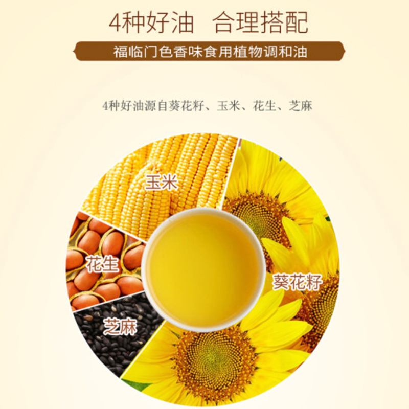 金龙鱼 中粮福临门到身边大礼包特惠C款 10kg+5L 员工必备福利 企业礼品中粮礼包!高清大图
