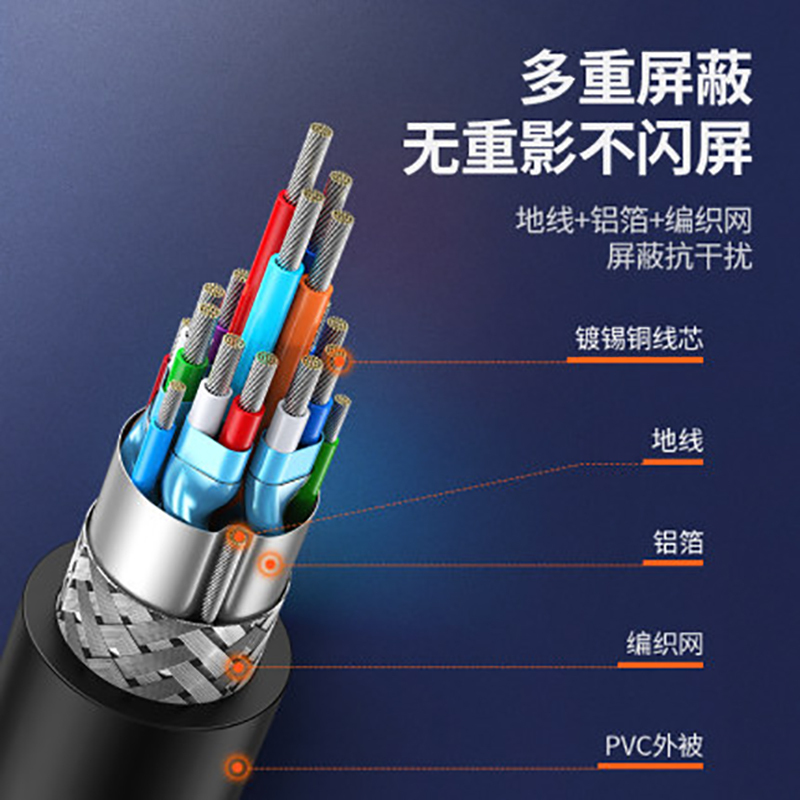 [精选] 绿联 hdmi转dvi线转换器笔记本外接显示器屏投影仪电脑连接电视机顶盒带音频转接头