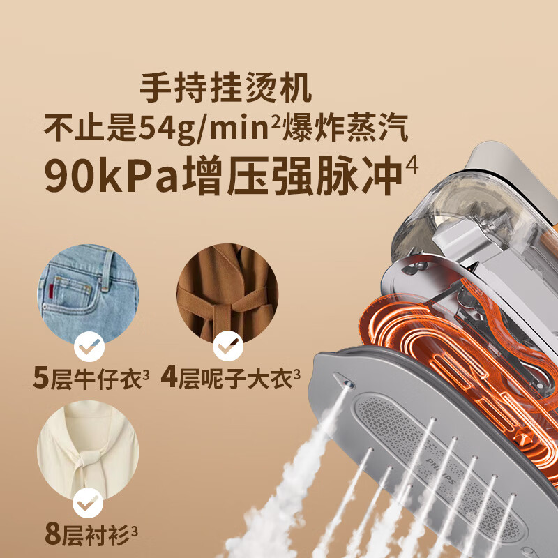 飞利浦(PHILIPS)家用手持小型熨烫机电熨斗 爆炸蒸汽熨烫机便携挂烫机 差旅神器 小奶芙 STH3050/50高清大图