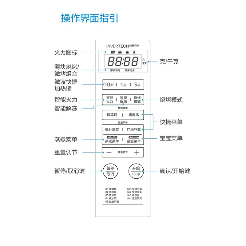 美的(Midea)PC20W3 微波炉变频烧烤一体杀菌解冻20L触摸屏台式定时光波低音消毒平板 灰色高清大图