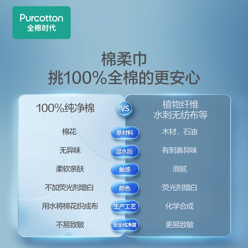 全棉时代 全棉柔巾一次性洗脸巾卷 70抽*1卷 45g平纹 20cm×20cm高清大图