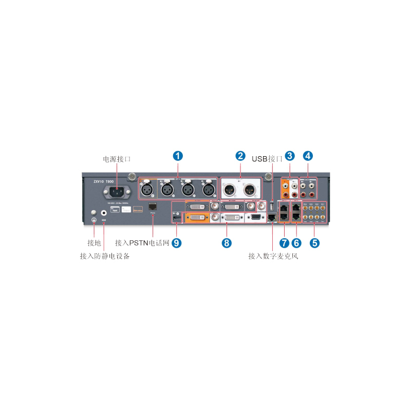 中兴(ZTE)高清视频会议终端 ZXV10 T800 8MEX