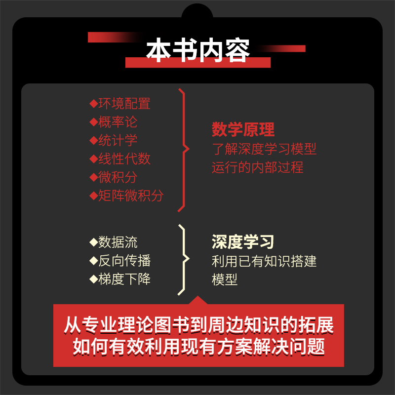 [正版]深度学习的数学——使用Python语言 神经网络西瓜书机器学习强化学习计算机编程语言程序设计书籍