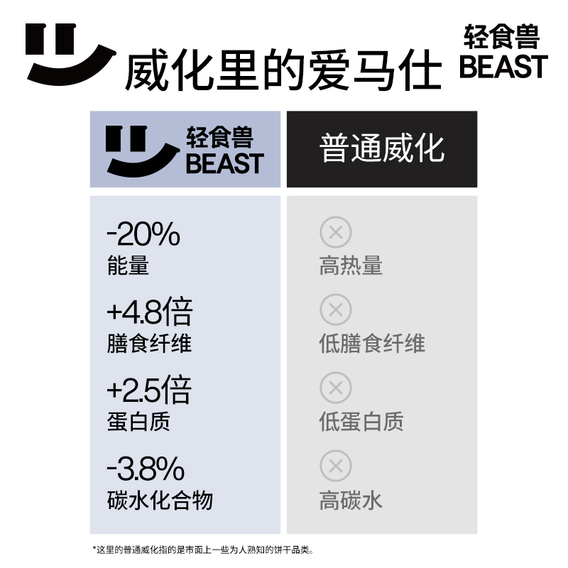 轻食兽 双倍高蛋白威化(盒装)黑巧180g*2盒+白巧180g*1盒