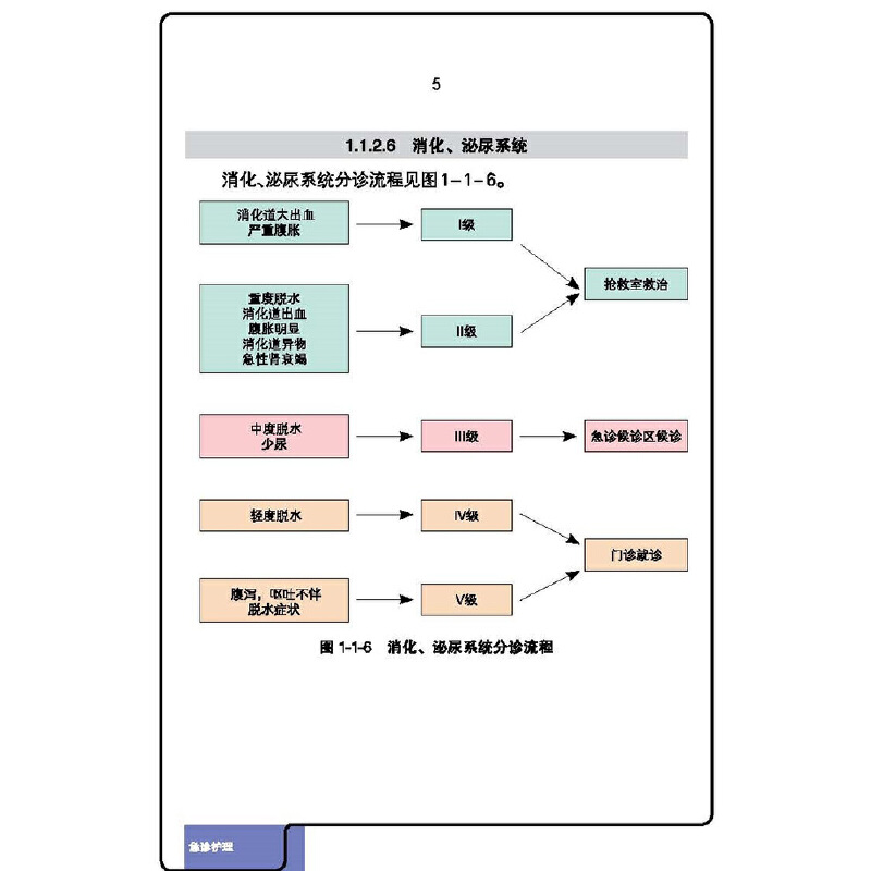 [正版]儿科急重症关键护理技术高清大图