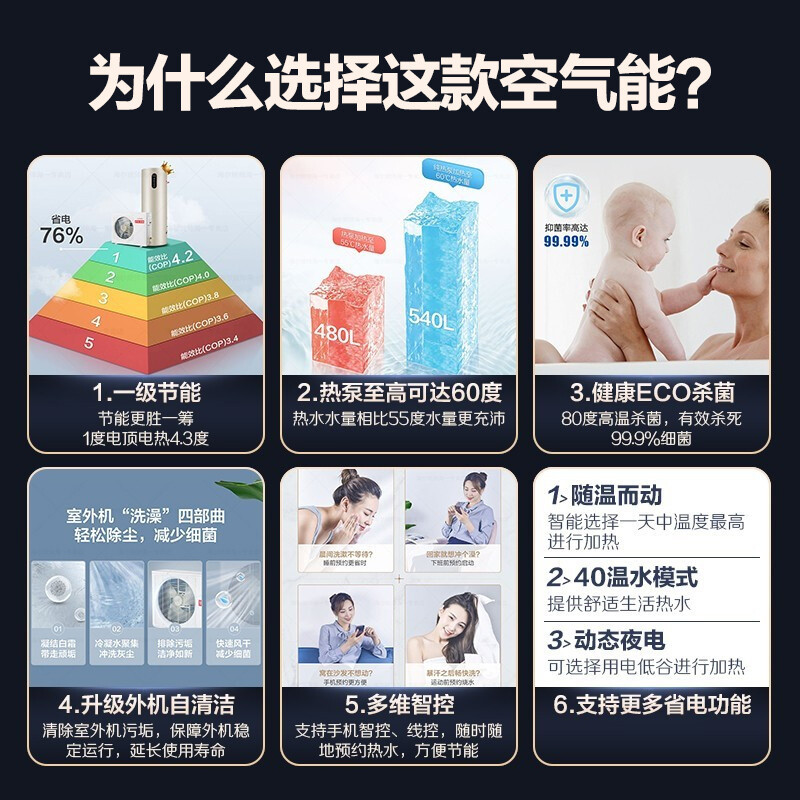 Leader海尔智家出品空气能电热水器300升空气源热泵热水器一级能效节能省电WIFI智控智尚A9-带电辅-300升