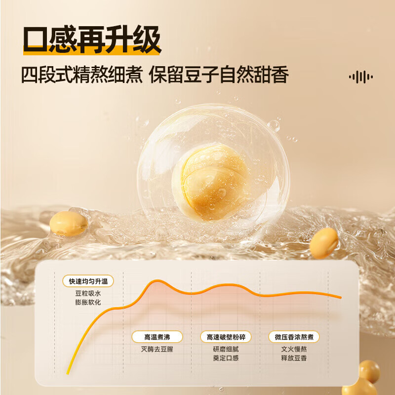 小熊(Bear)低音破壁机 可拆刀洗 家用多功能豆浆机 热除菌清洗 多维降噪智能预约 PBJ-D12V1高清大图