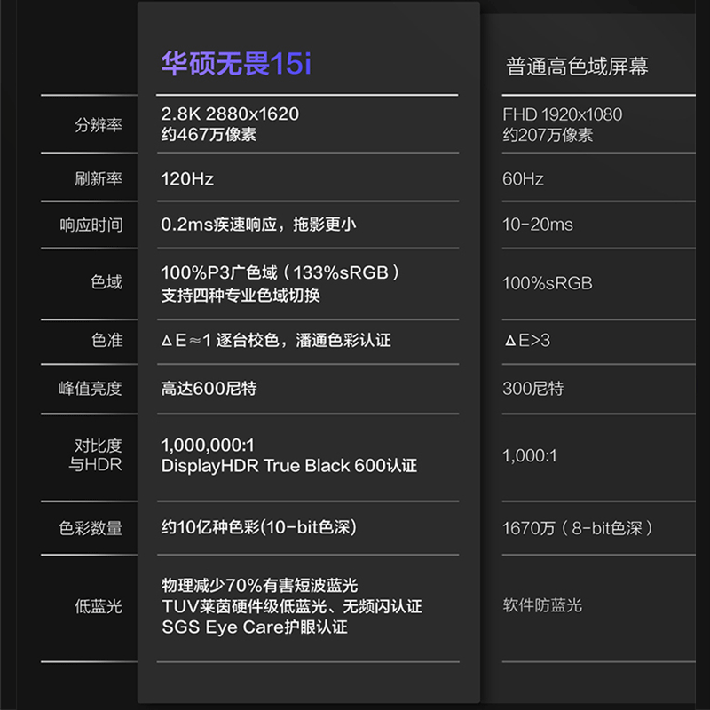 华硕无畏15i 2023 英特尔Evo平台 13代酷睿i5标压 15.6英寸2.8K 120Hz OLED轻薄高性能笔记本电脑(i5-13500H 16G 512G)银高清大图