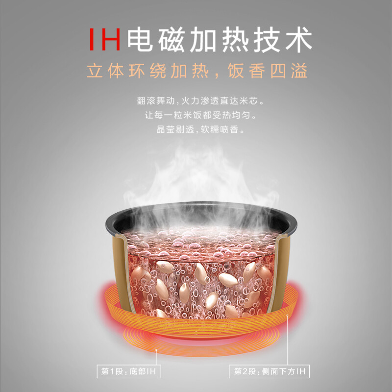 松下L15H8家用IH电饭煲4L日本智能大容量电饭锅3-4-6人