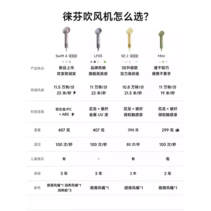 徕芬 高速吹风机 Swift4套装版 银色高清大图