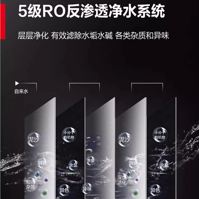 400G五级RO滤芯
