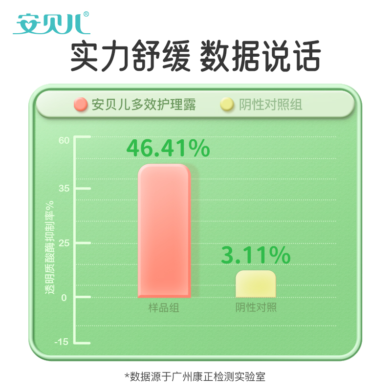 安贝儿 天然精油多效护理露(走珠) 18ml*1支高清大图