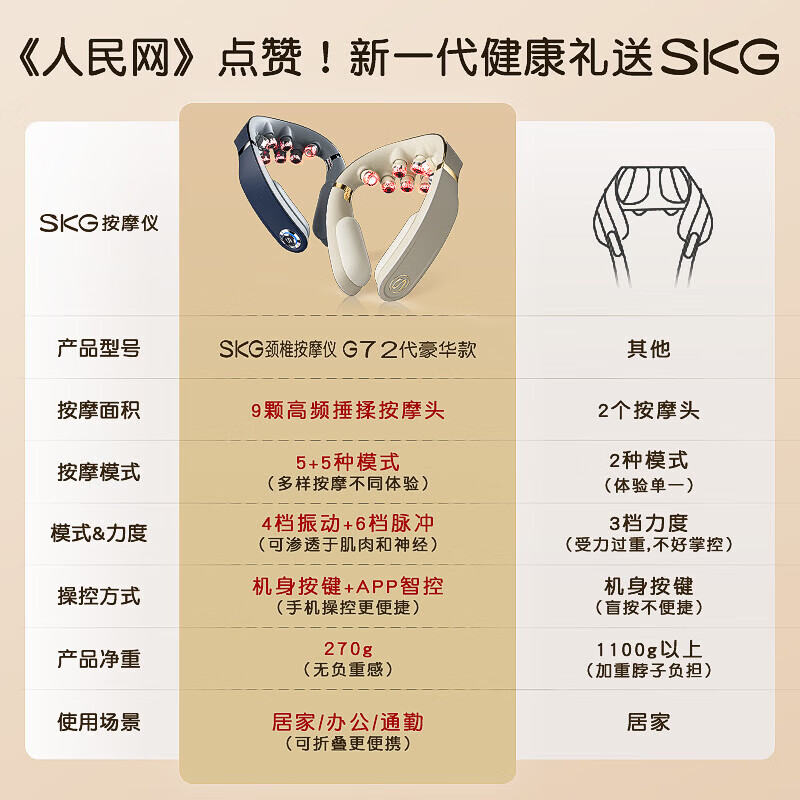 SKG 豪华款颈椎按摩仪 G7系列2代高清大图