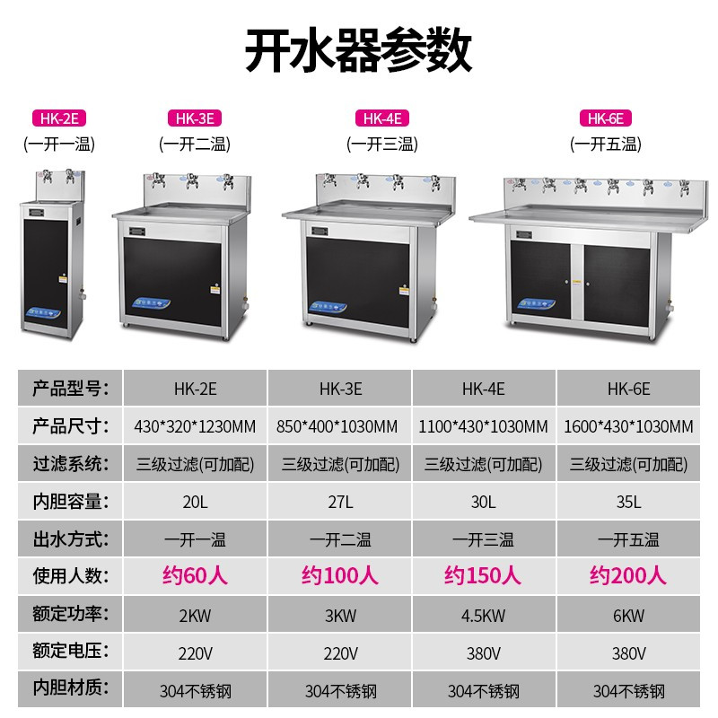 乐创(lecon)开水器商用过滤净水器 380v 大型工厂学校用饮水机不锈钢全自动电热烧水器一开五温 HK-6E