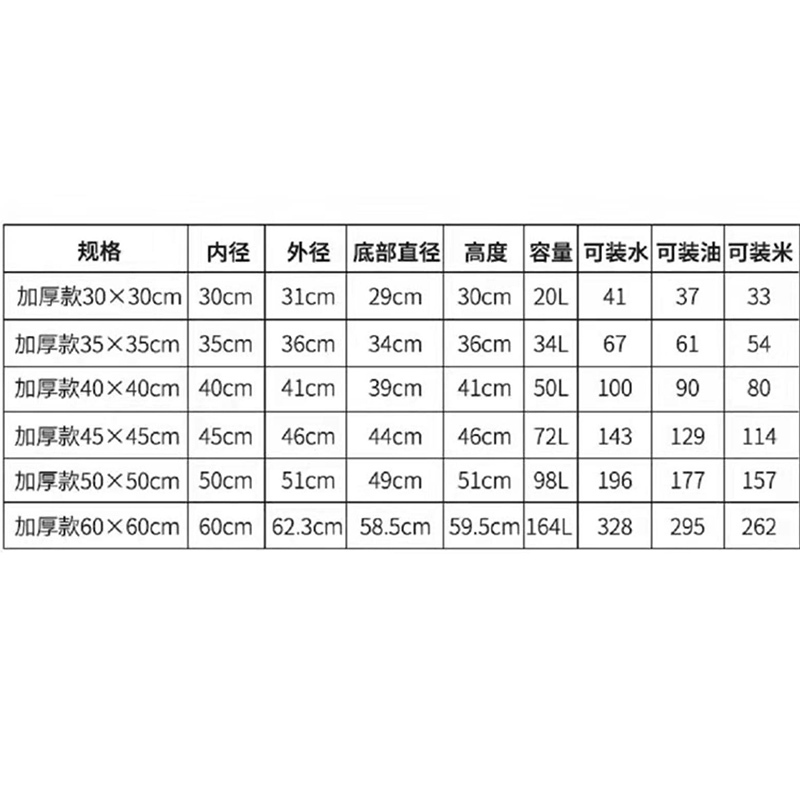 304不锈钢汤桶 加厚大容量 直径60高度60cm加厚底耐烧 无水龙头 单位:个