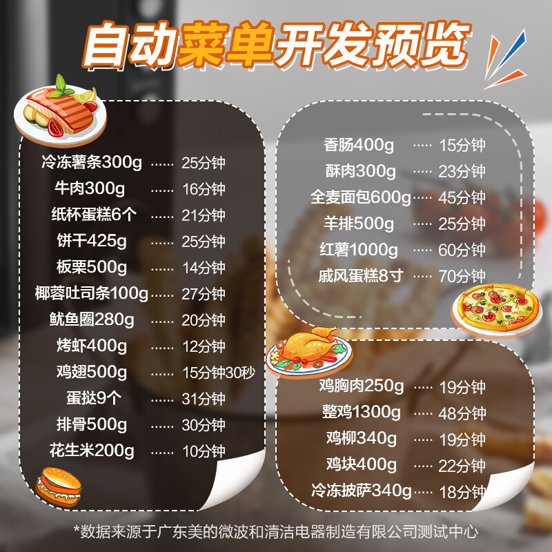 美的(Midea)空气炸微波炉烤箱一体机无油低脂大功率 8合一APP智能变频 不锈钢内胆23L(PC23F3W)