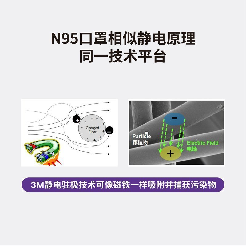 3M 3M 空调过滤网防尘网升级版去除PM2.5吸附灰尘空调配件安装方便 新升级强滤型紫色(3米装3盒)