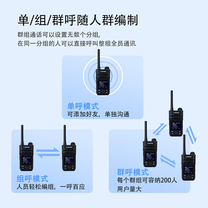 超长待机 G0S定位 全国对讲高清大图