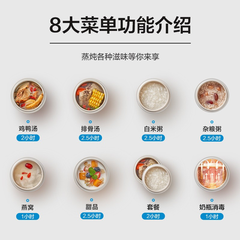 美的(Midea)电炖锅电炖盅煲汤锅炖汤锅婴儿辅食锅 隔水炖 养生锅一锅五胆白瓷内胆2.5L MD-ZC2551
