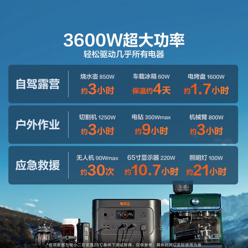 电小二[3000Pro2+200W太阳能板]3度电新品 户外电源 3600W大功率快充大容量220V 移动电源高清大图