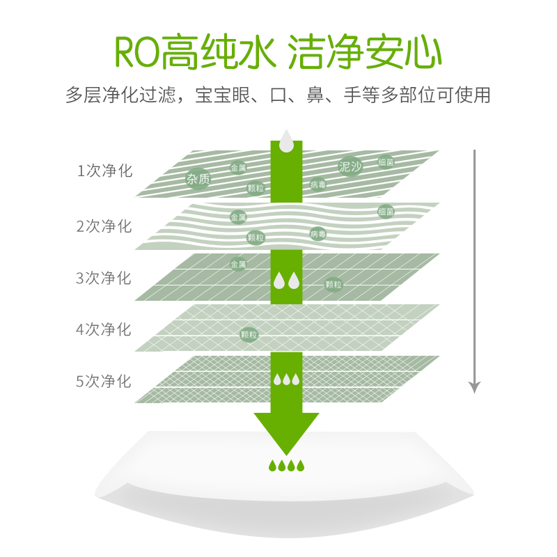 仁和优卡丹金银花绵柔湿巾100抽