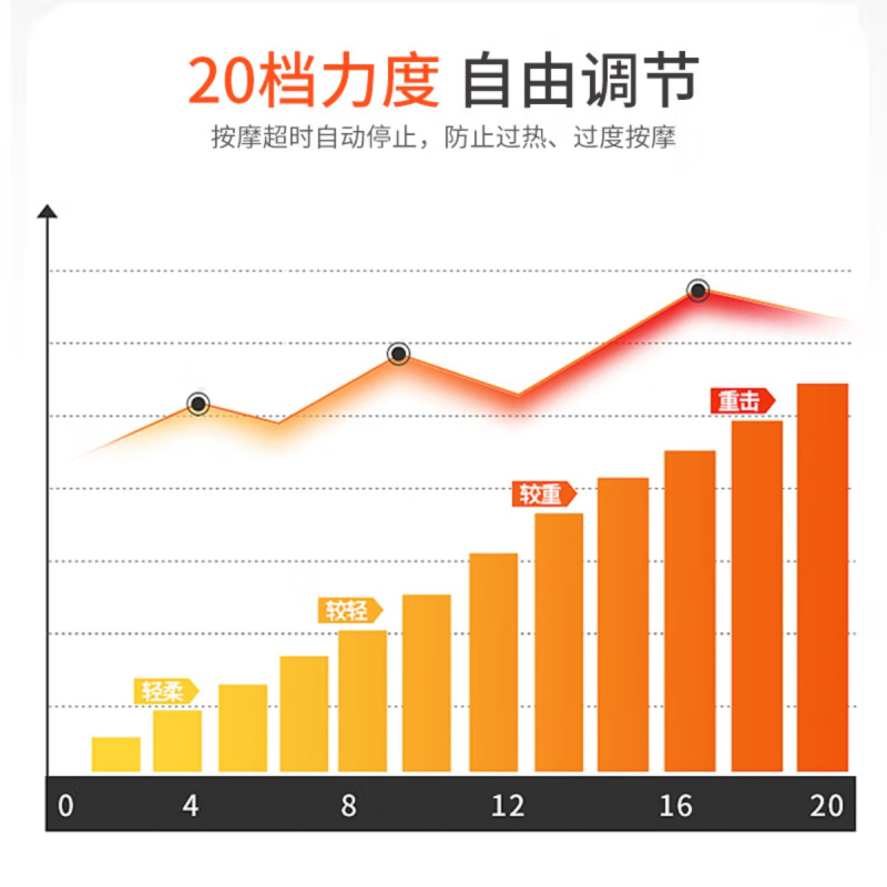 JeoyCosy践程 颈椎按摩器肩颈披肩敲打腰背部全身多功能肩膀斜方肌按摩仪按摩披肩P30高清大图