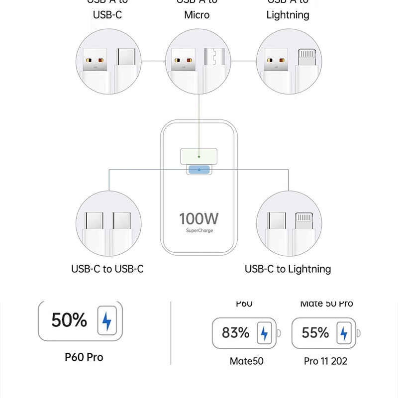 UZ元系列·100W快充融合版套装 (HW全兼容)/UZT007高清大图