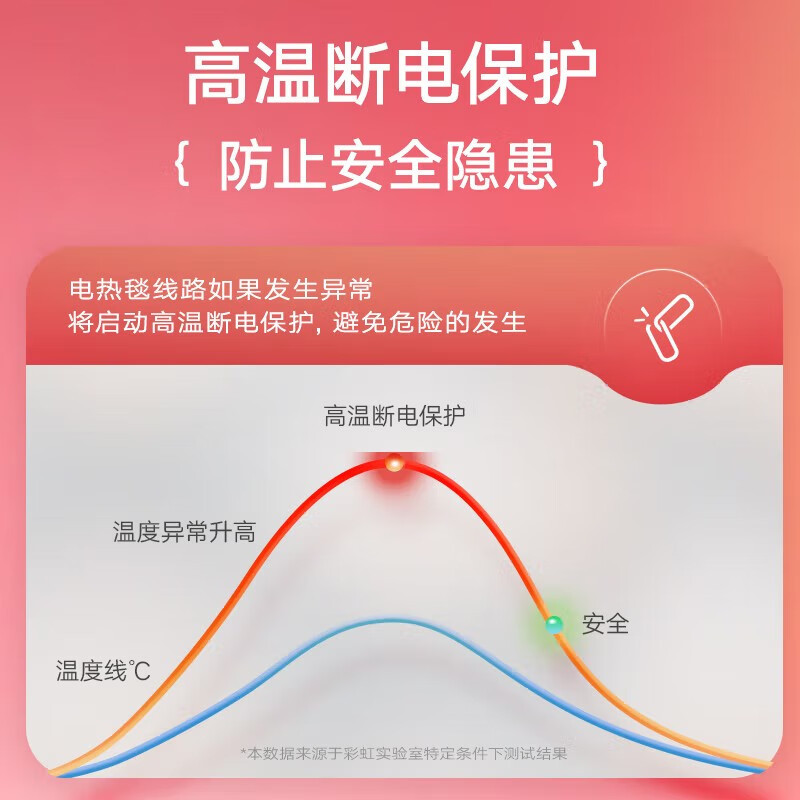 彩虹电热毯单人调温电褥子1.5X0.7米男女学生宿舍阻燃安全低功率高清大图