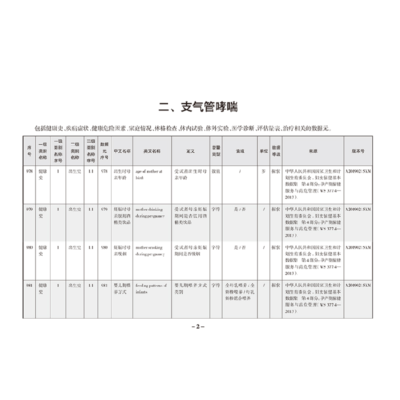 醉染图书呼吸系统疾病标准数据集Ⅱ9787117318198高清大图