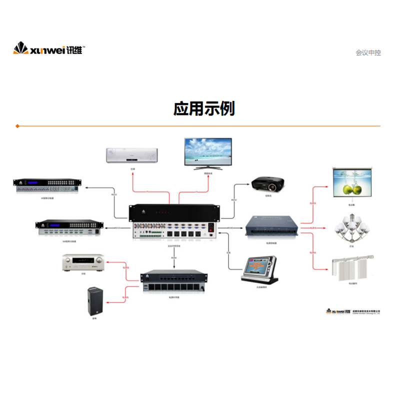 讯维(xunwei)会议中央控制系统