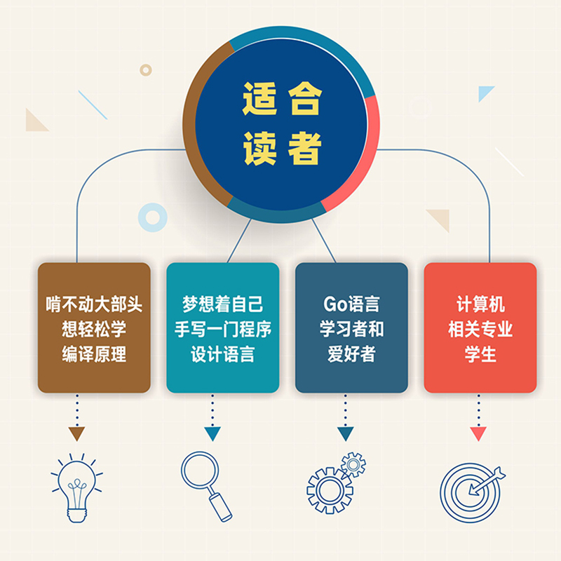 【M】用Go语言自制编译器-9787115591104