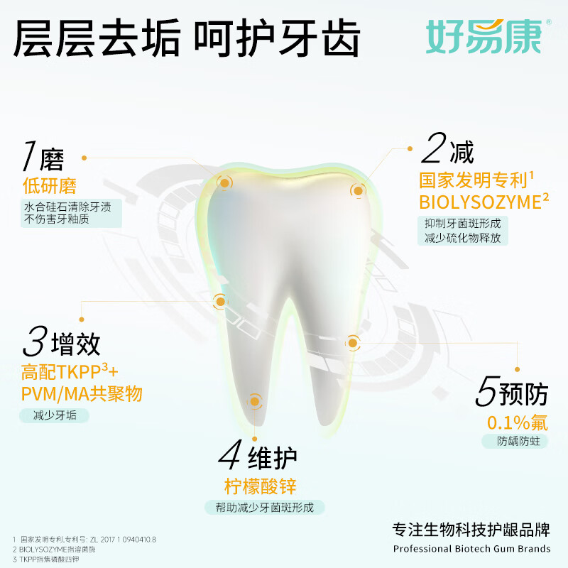 好易康改善牙结石溶菌酶牙膏 改善牙垢去牙渍含氟小石盾套装6支共375g高清大图