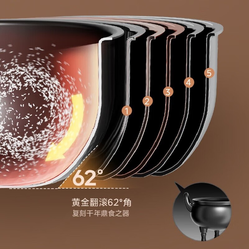 美的(Midea)美的电饭煲IH精铁釜触摸屏定时预约柴火饭、香浓粥、快速饭蒸煮可拆内盖微压力家用电饭锅煮粥烧汤